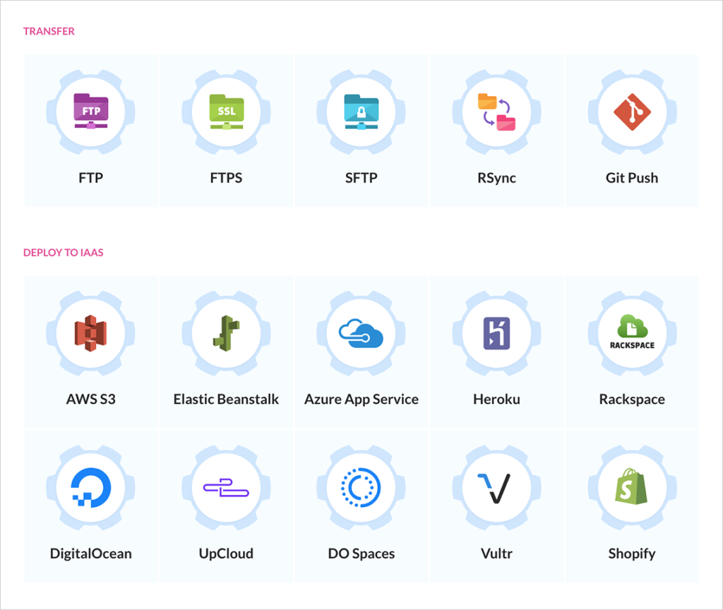 Buddy: integracje