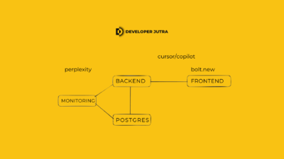 Fullstack z AI: Jak zbudować i wdrożyć aplikację z backendem, frontendem i monitoringiem w 2 godziny (Docker + Prometheus + React)