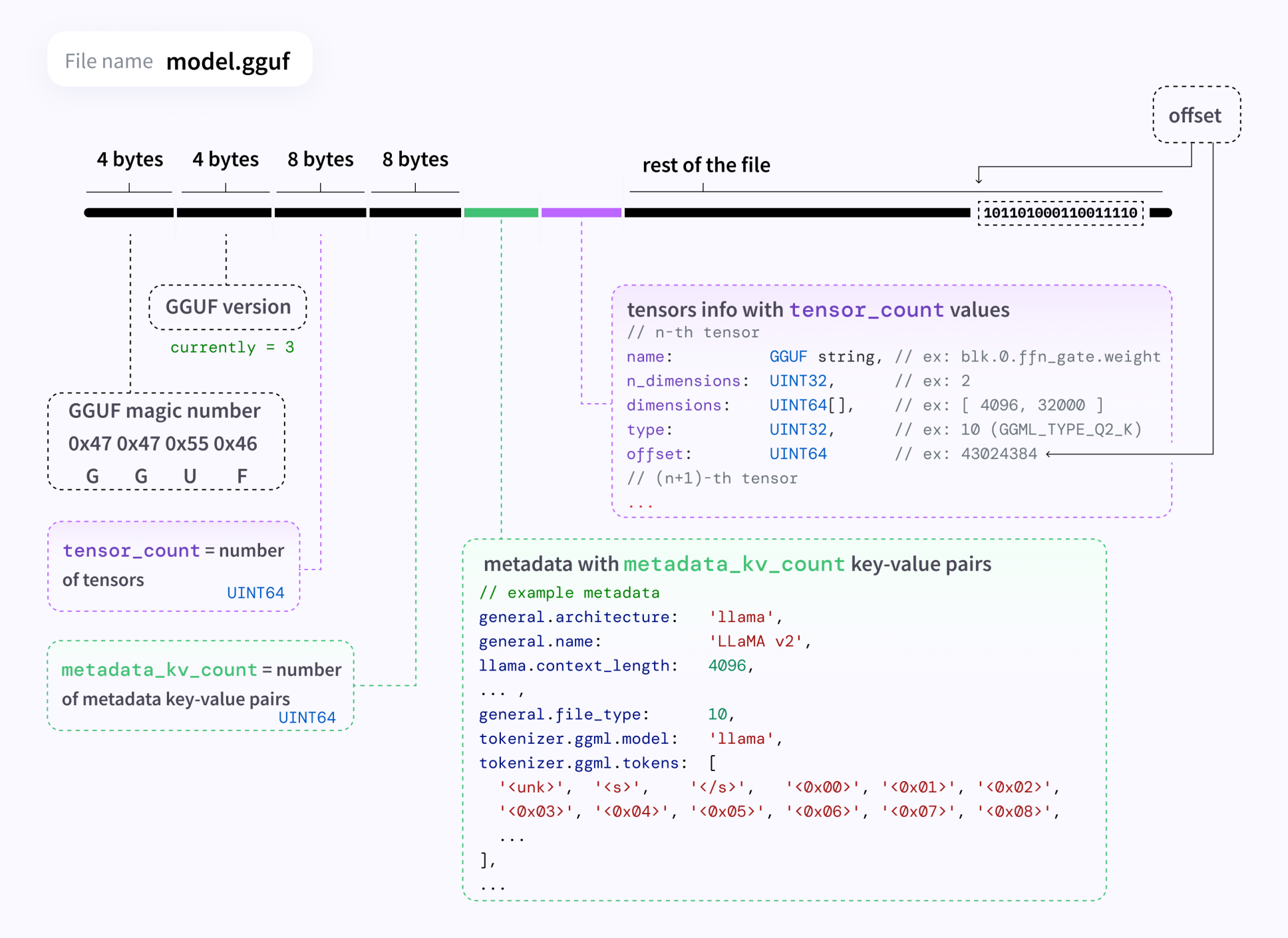 model.gguf